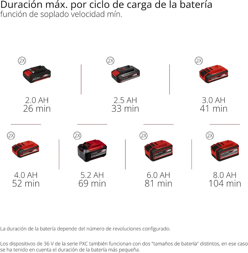 Einhell Professional Soplador de Hojas a batería GP-LB 36/270 Li E BL