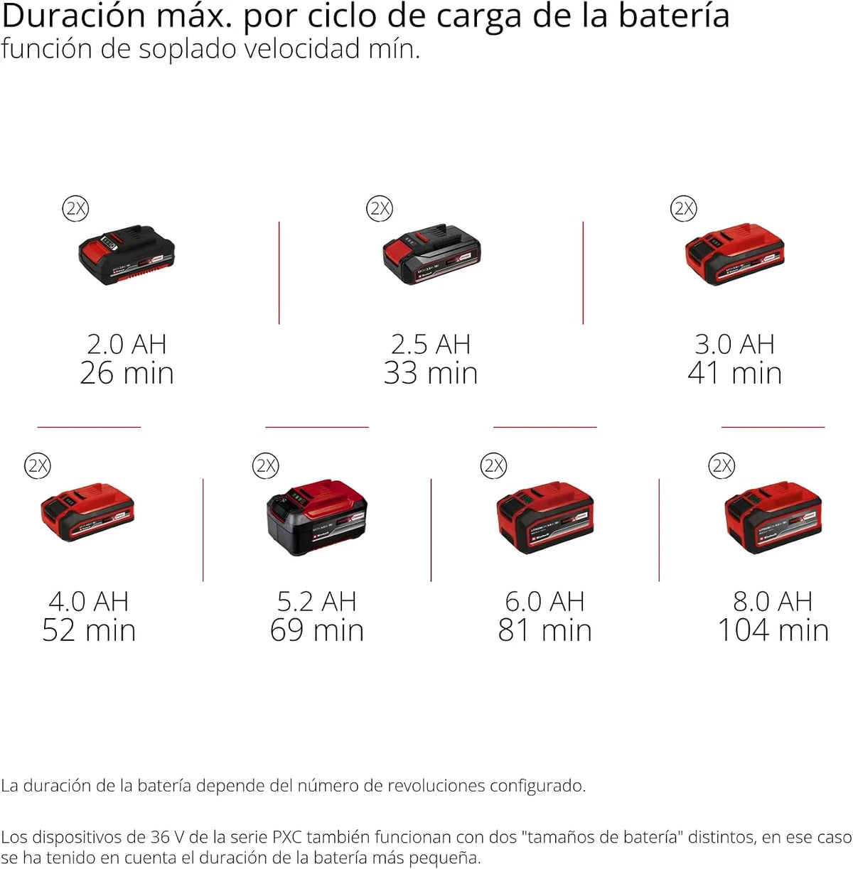 Einhell Professional Soplador de Hojas a batería GP-LB 36/270 Li E BL