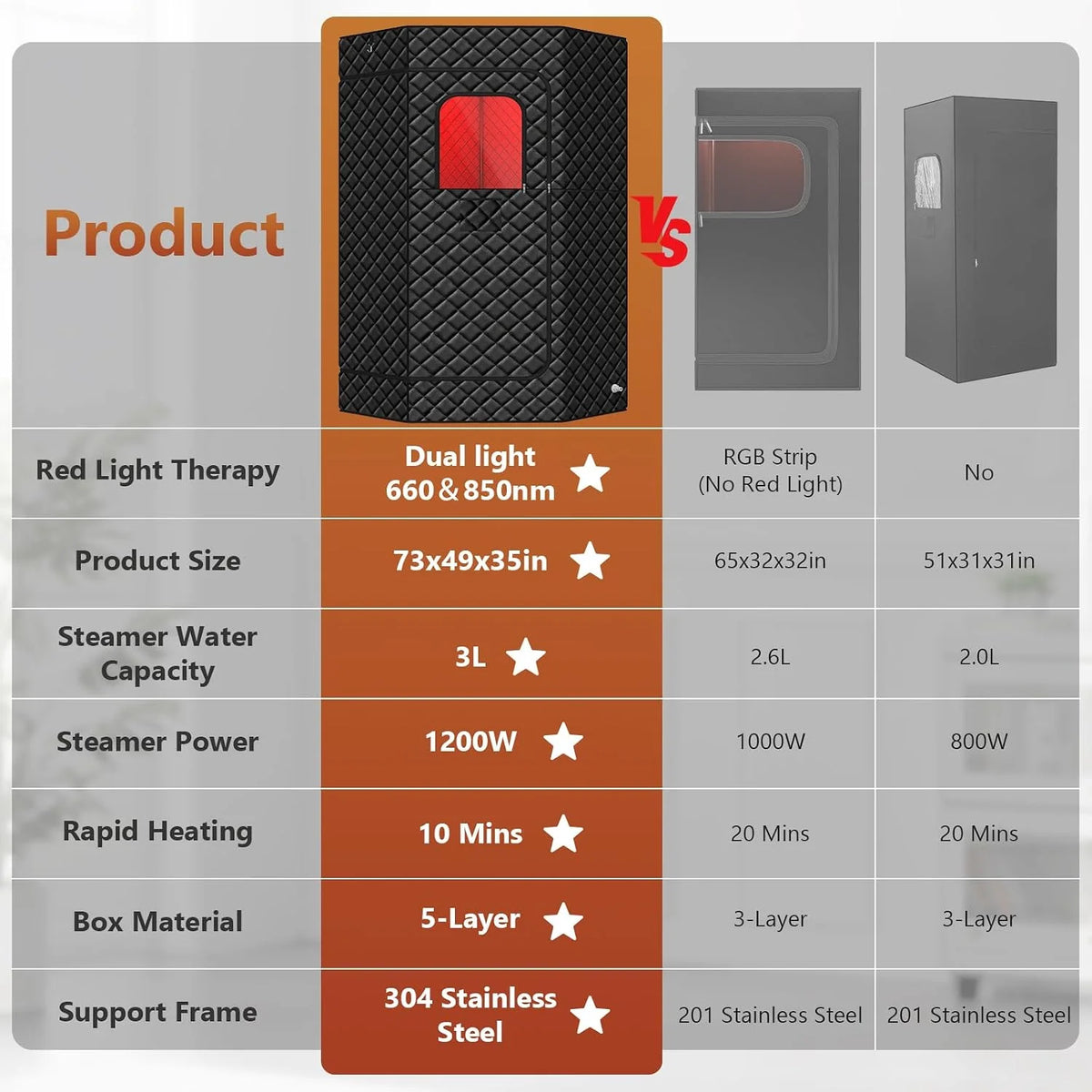 I-THERA-U Sauna de infrarrojos para el hogar - Sauna portátil de vapor de 660 y 850 nm sauna de vapor de cuerpo entero con 3L 1200 W generador de vapor baño de vapor, 15 niveles de calor, silla, mando