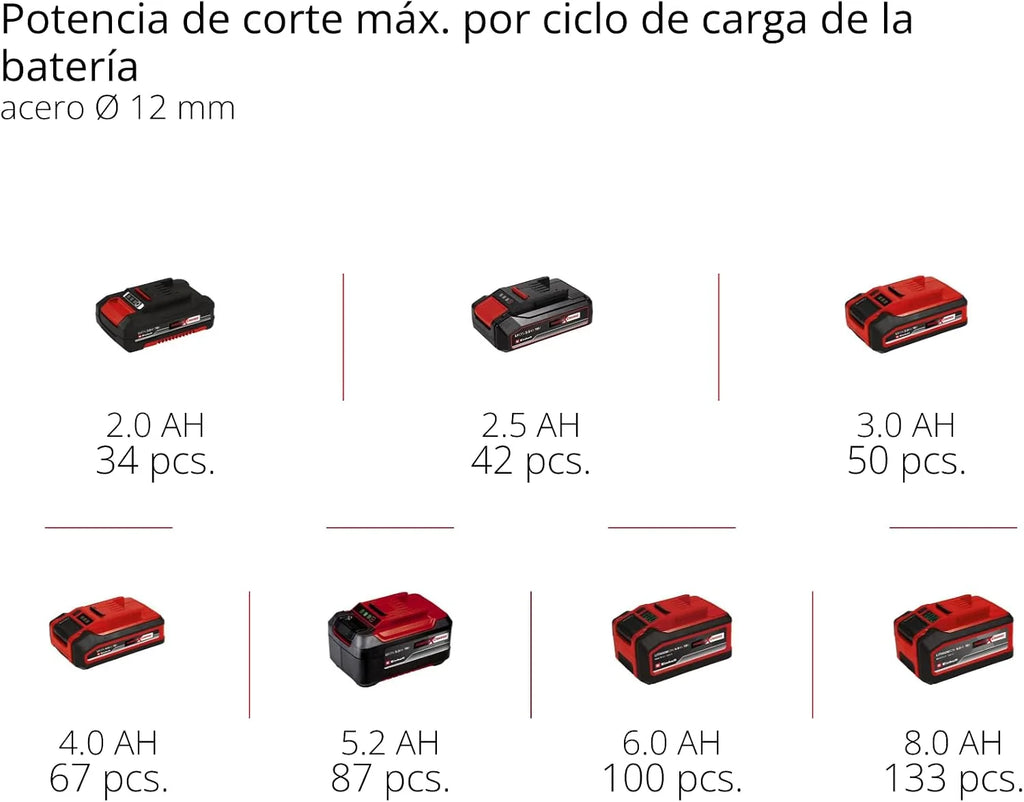 Einhell Amoladora angular con batería TE-AG 18/125-2 Li (1x 4,0 Ah)