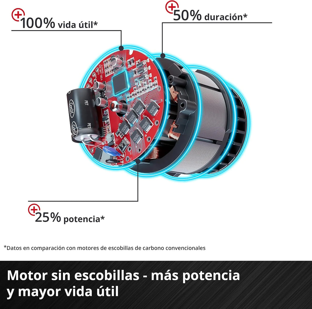 Einhell Professional Sierra universal con batería TP-AP 18/28 Li BL-Solo