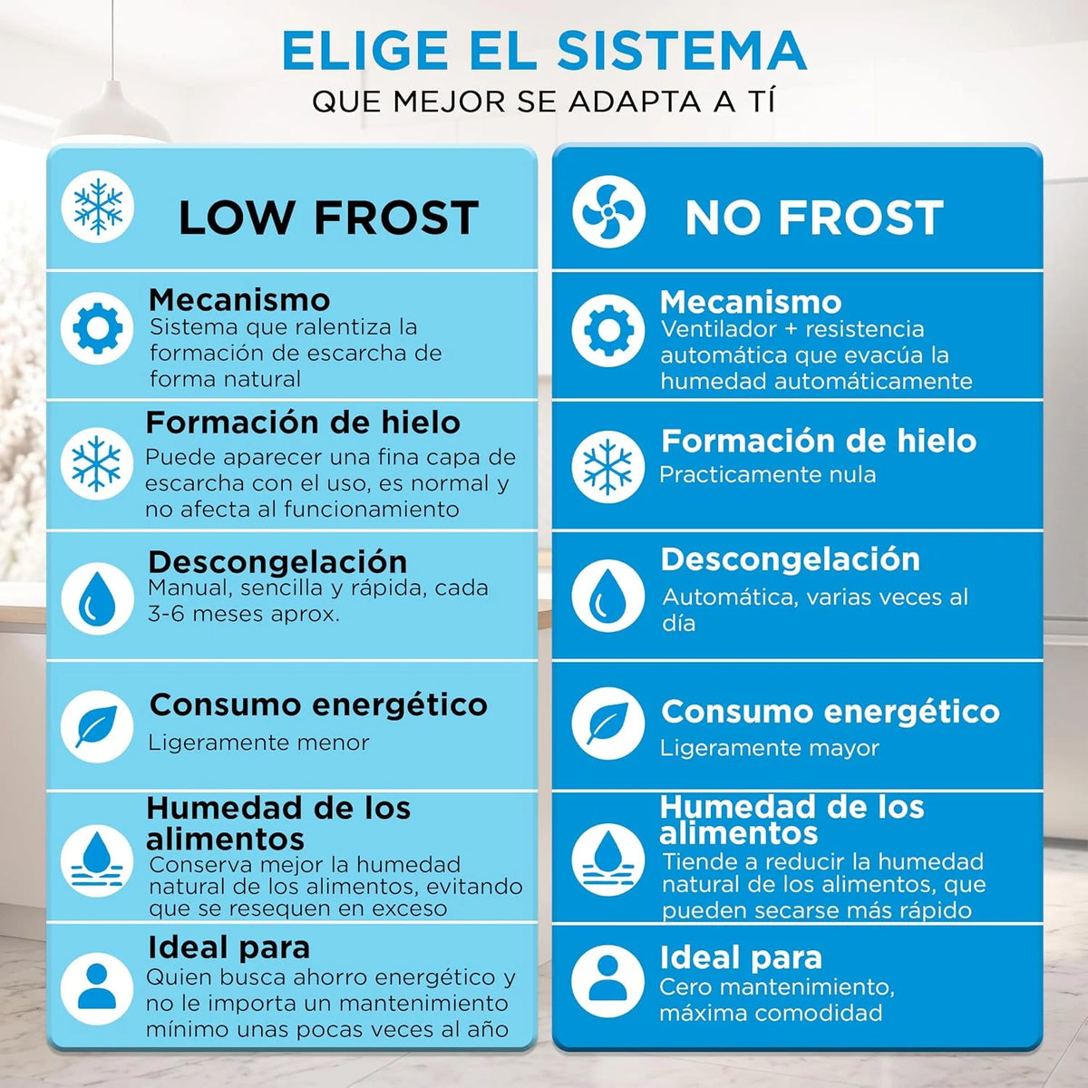 Midea Frigorífico 2 puertas 140 cm alto x 55 cm ancho, Inox, Capacidad 204 L, Nevera Pequeña con Congelador Low Frost de Bajo Consumo, Puerta Reversible, Luz LED, Silencioso 40dB, Cajón de Frutas