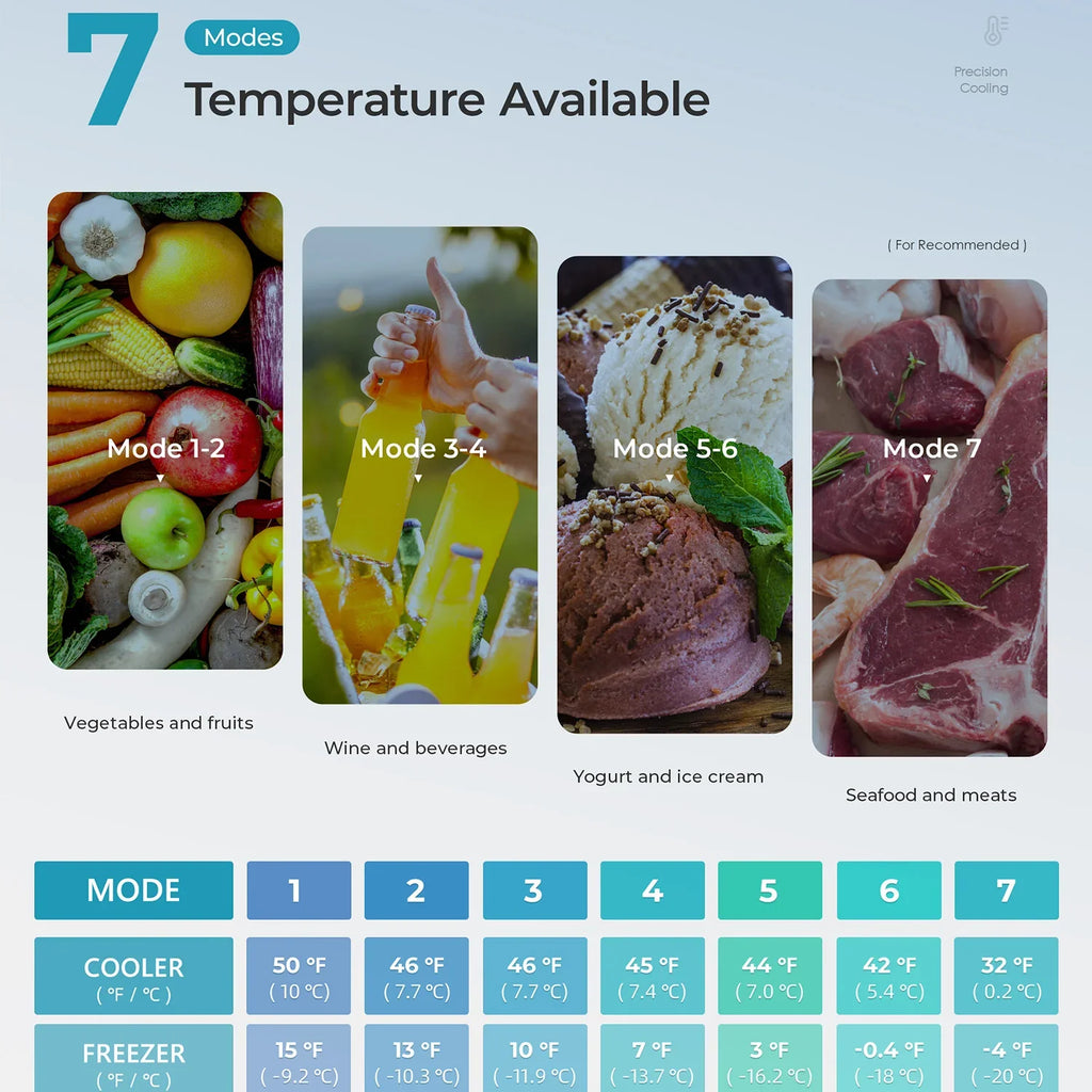 2026 Mini refrigerador EUHOMY de 3,2 pies cúbicos – Empotrable o independiente