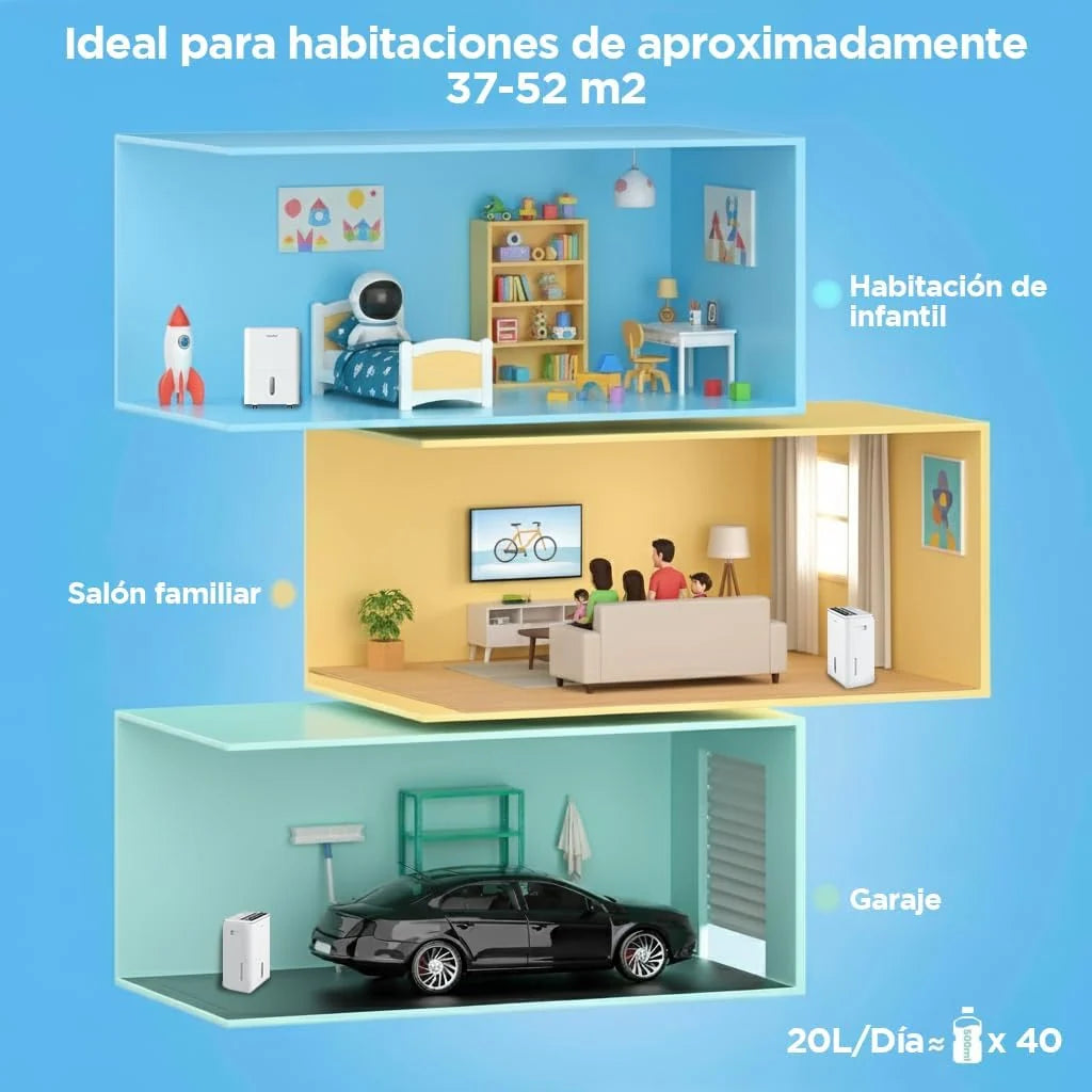 COMFEE' Deshumidificador de Humedad interior 20L / 2-EN-1 Purificador Eléctrico Silencioso con Ionizador, App/WIFI, 4 modos, Bajo Consumo con Depósito Extraible | Easy Dry 20 hasta 52 m² / 150 m³