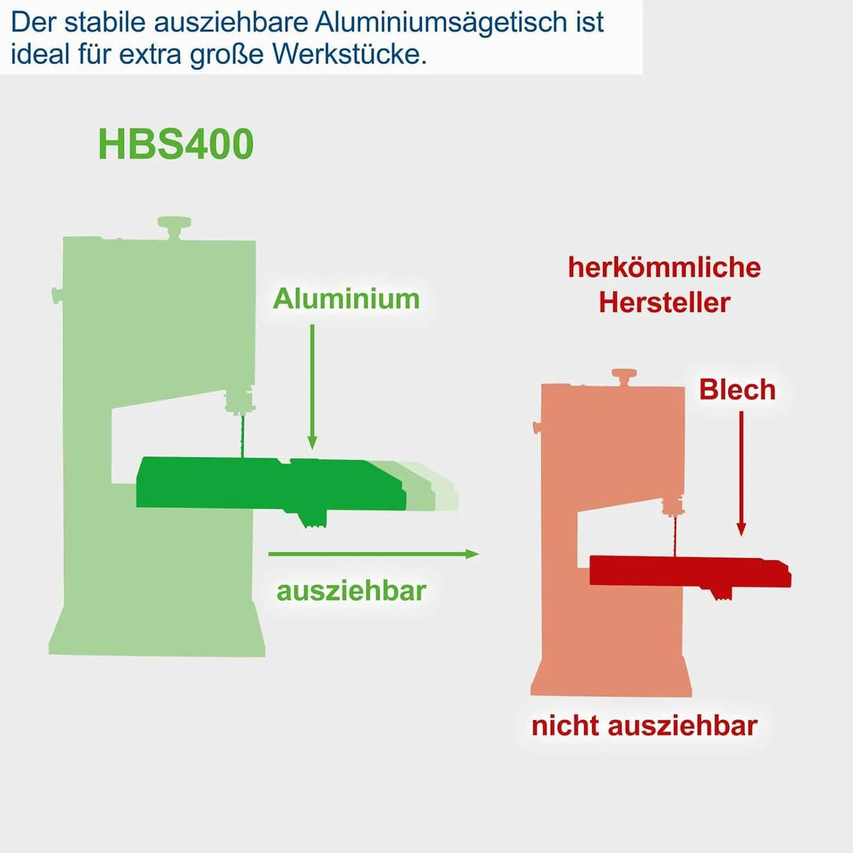 Sierra de cinta vertical HBS400 Scheppach - 230V 50Hz 740W - 175mm marca CEVIK