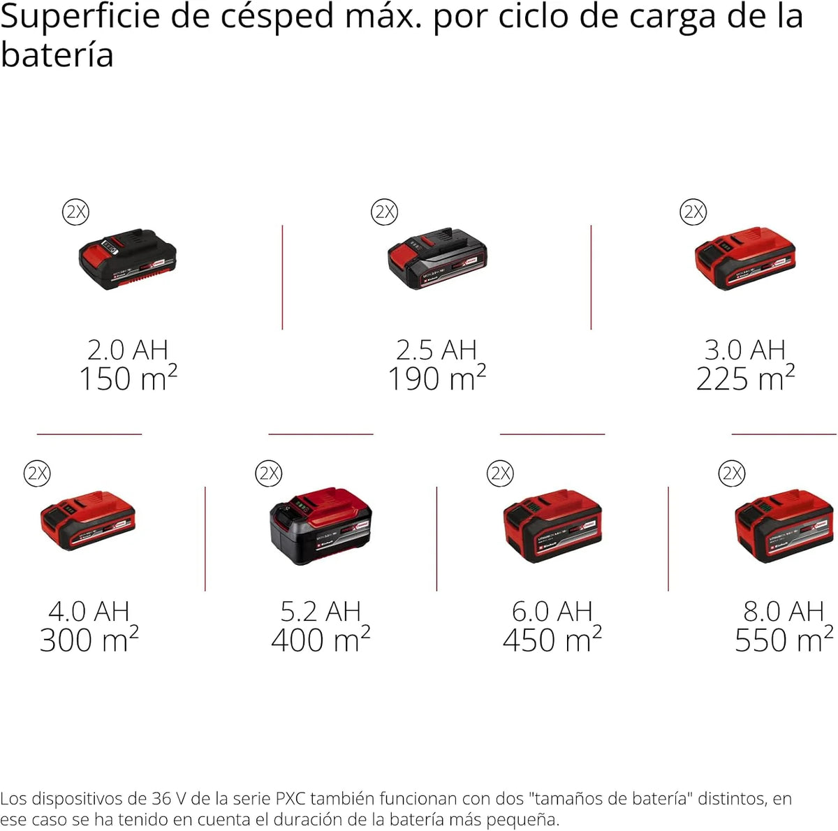 Einhell PXC Escarificador y aireador de césped inalámbrico GE-SC 35 Li-Solo, 36 V, Motor sin escobillas, Ancho 35 cm, 3 Profundidades, sin batería